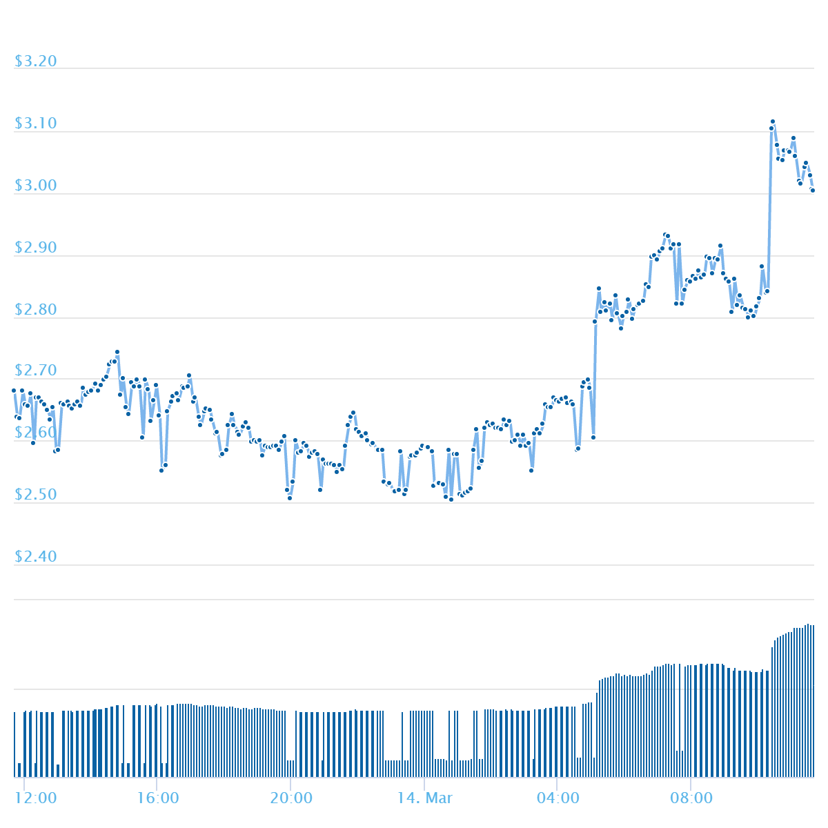 chart.png