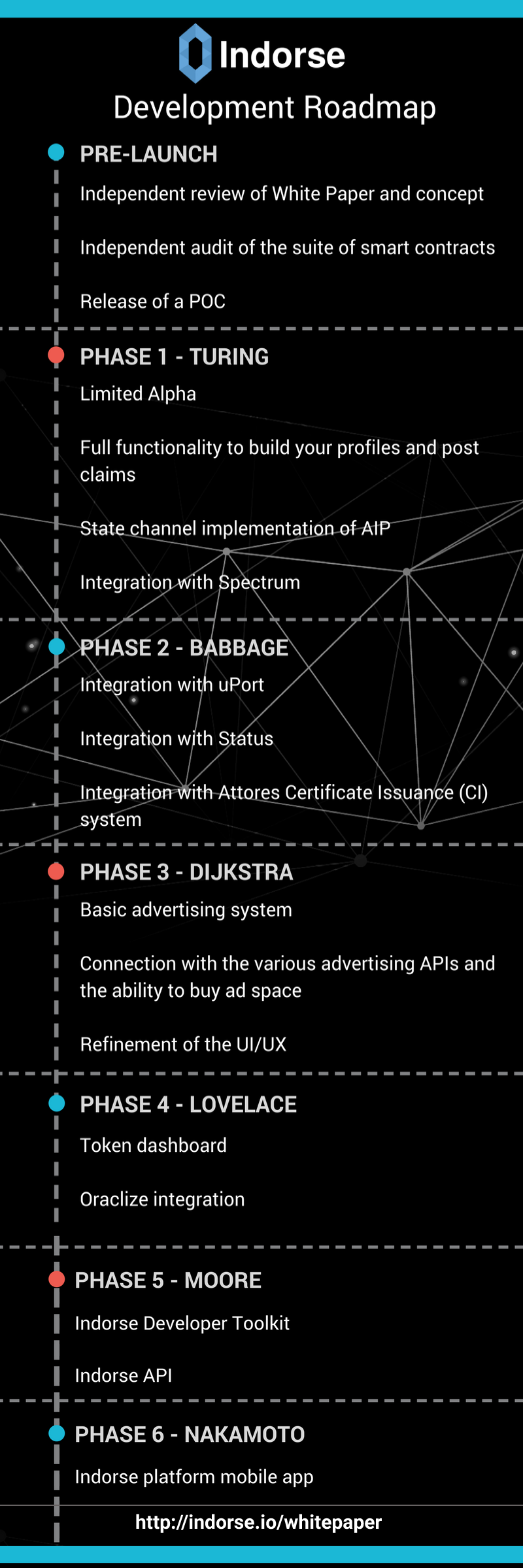 indorse roadmap.png