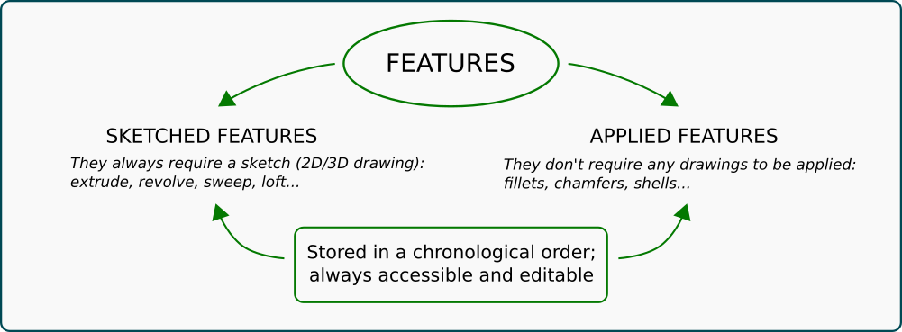 partII - Features - img01.png