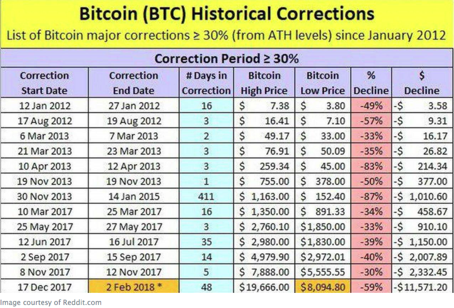 Bitcoin crash history.png