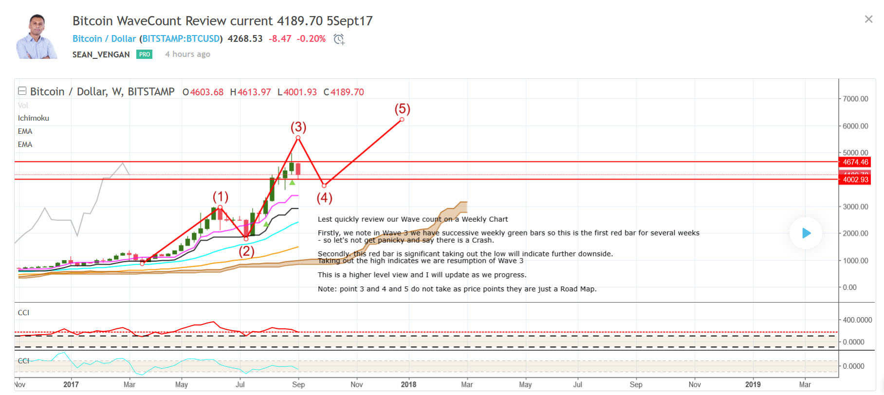 Bitcoin Wave Count Review 2017-09-05_21-09-37.jpg