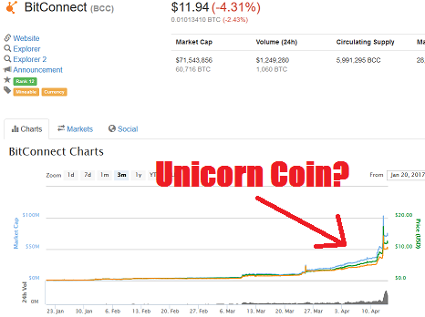 unicorn of a coin.png