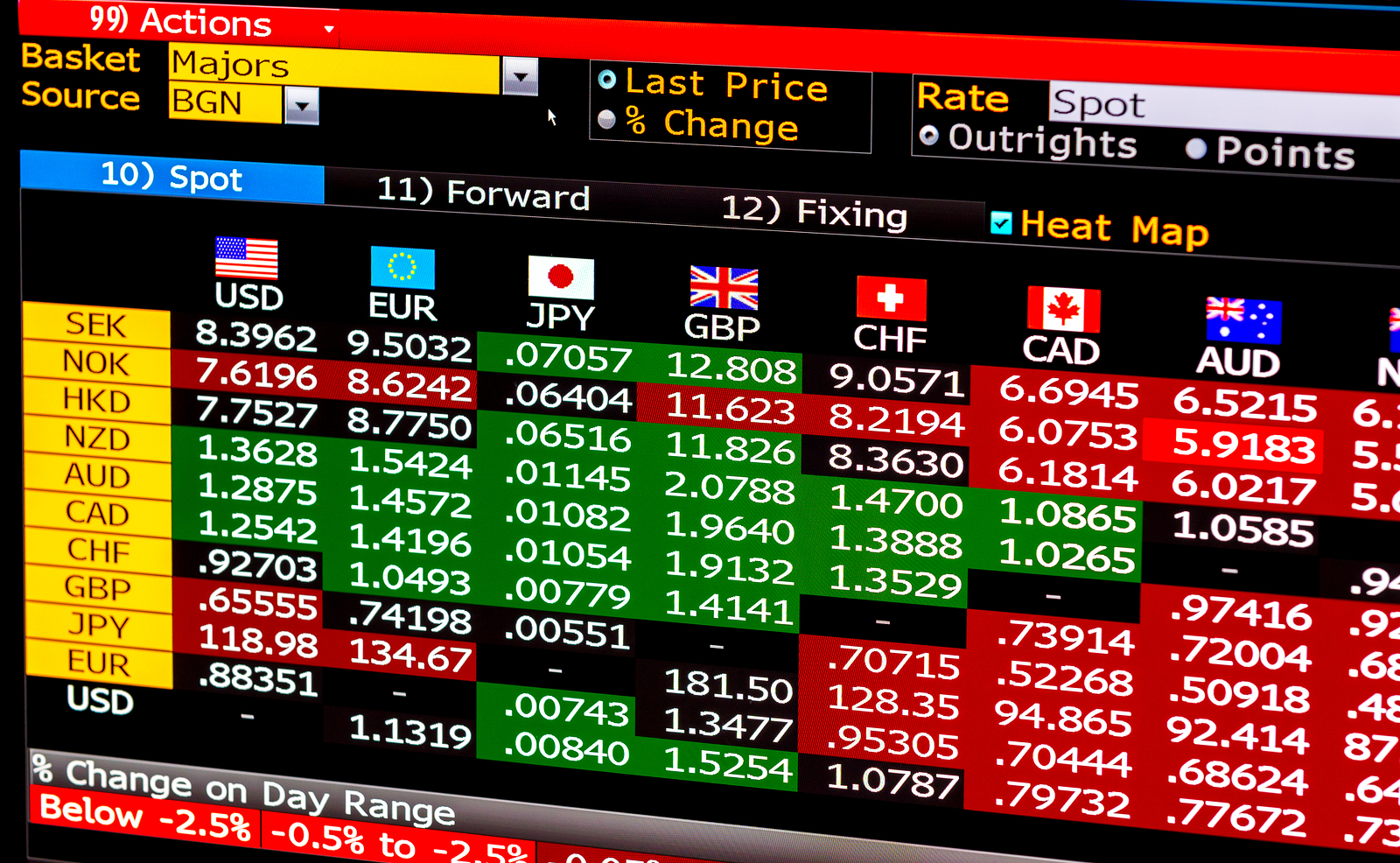 The-Best-Forex-Trading-Tools-data-table-of-currencies.jpg