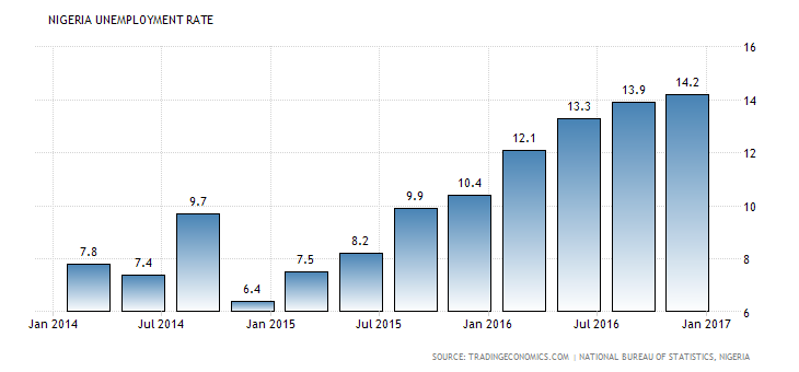 nigeria-unemployment-rate (1).png
