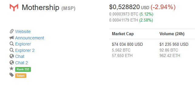 Screenshot-2018-1-14 Mothership (MSP) price, charts, market cap, and other metrics CoinMarketCap.png