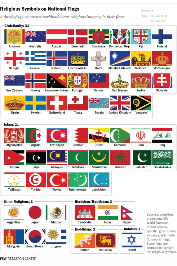 Religious symbols on flags.png