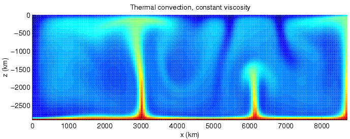 Convection-snapshot.png