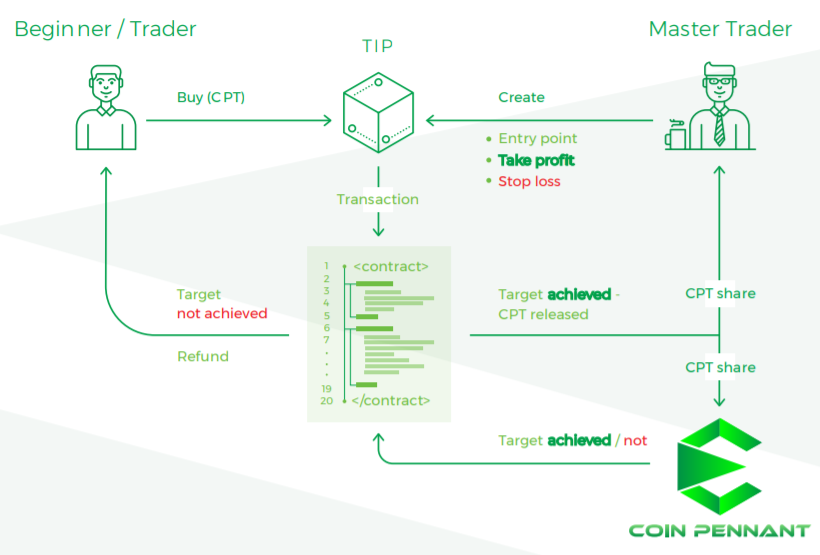 2018-03-08 07_25_45-CoinPennant_Whitepaper_02-12_V7.png