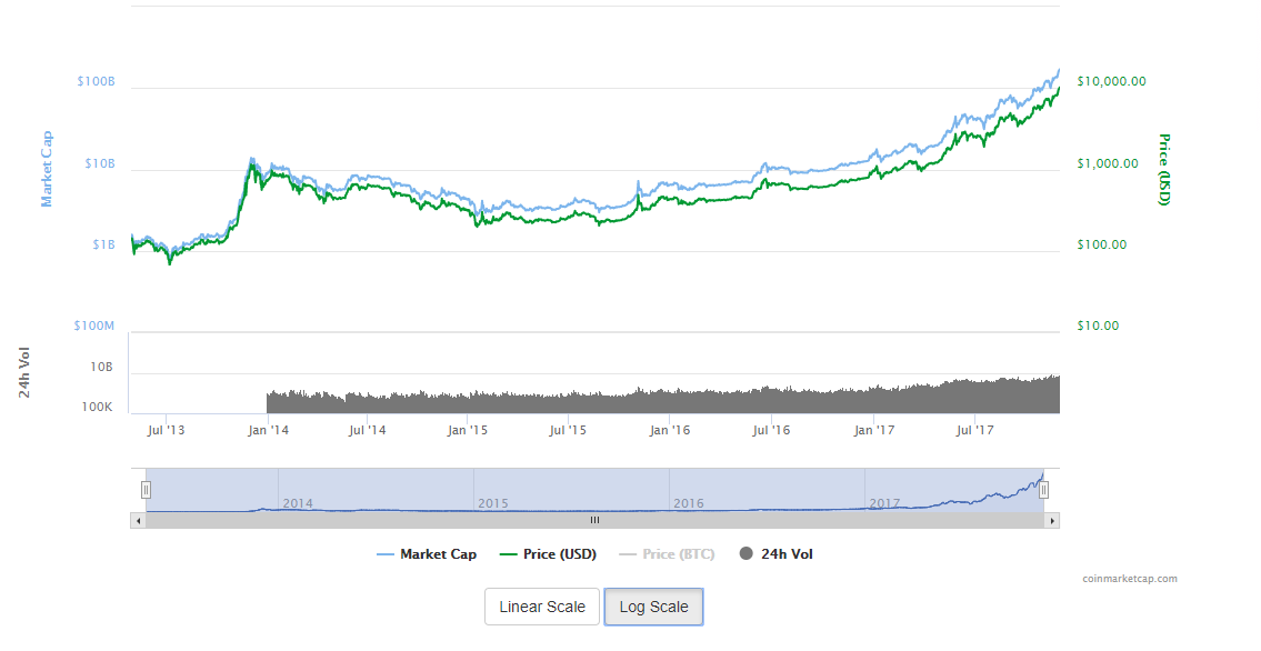 bitcoin log10.PNG