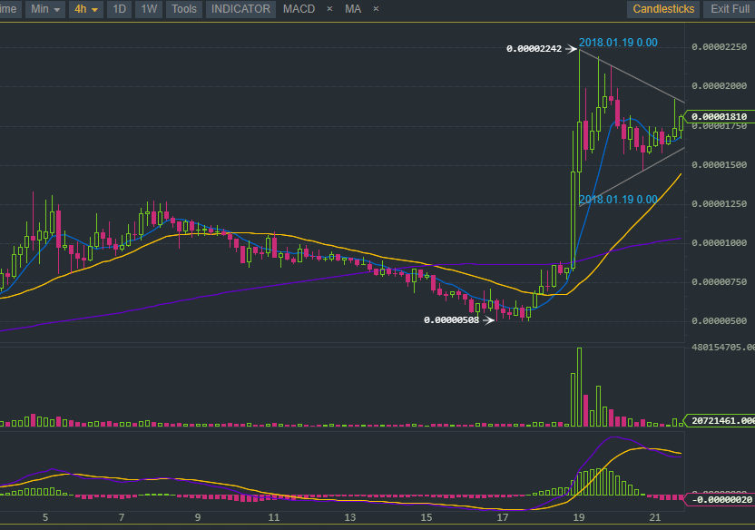 cnd continuation.PNG