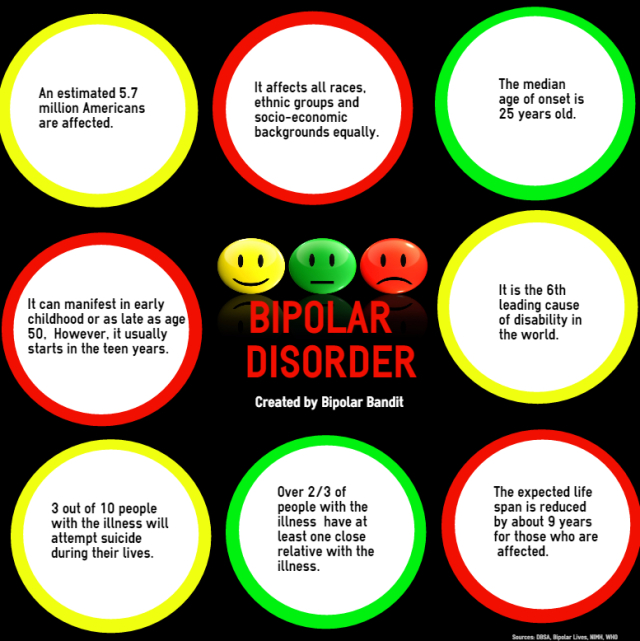 bipolar-disorder-stats-infographic2.jpg