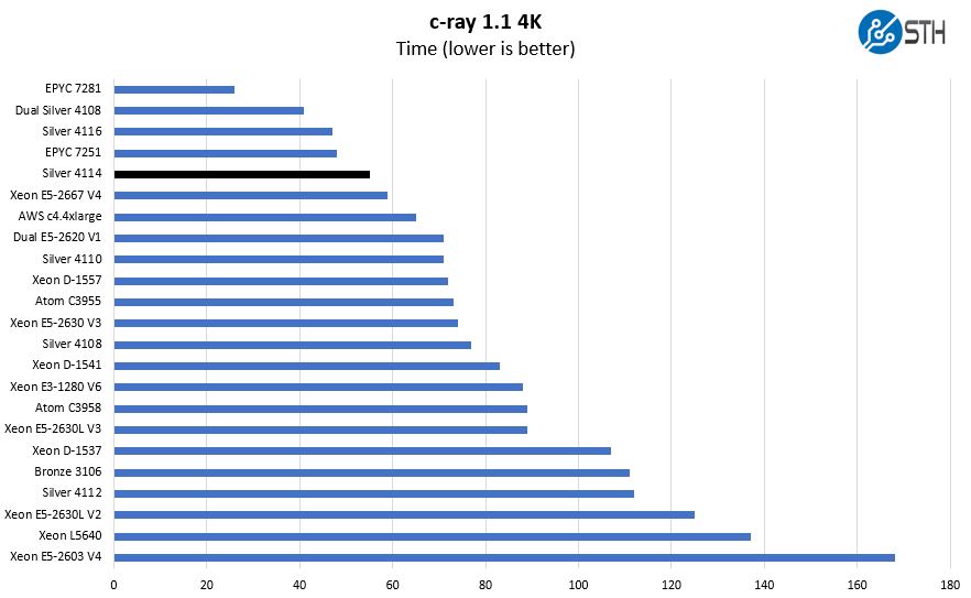 Intel-Xeon-Silver-4114-c-ray-benchmark-4k.jpg