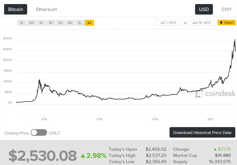 Bitcoin-Price-Chart.jpg
