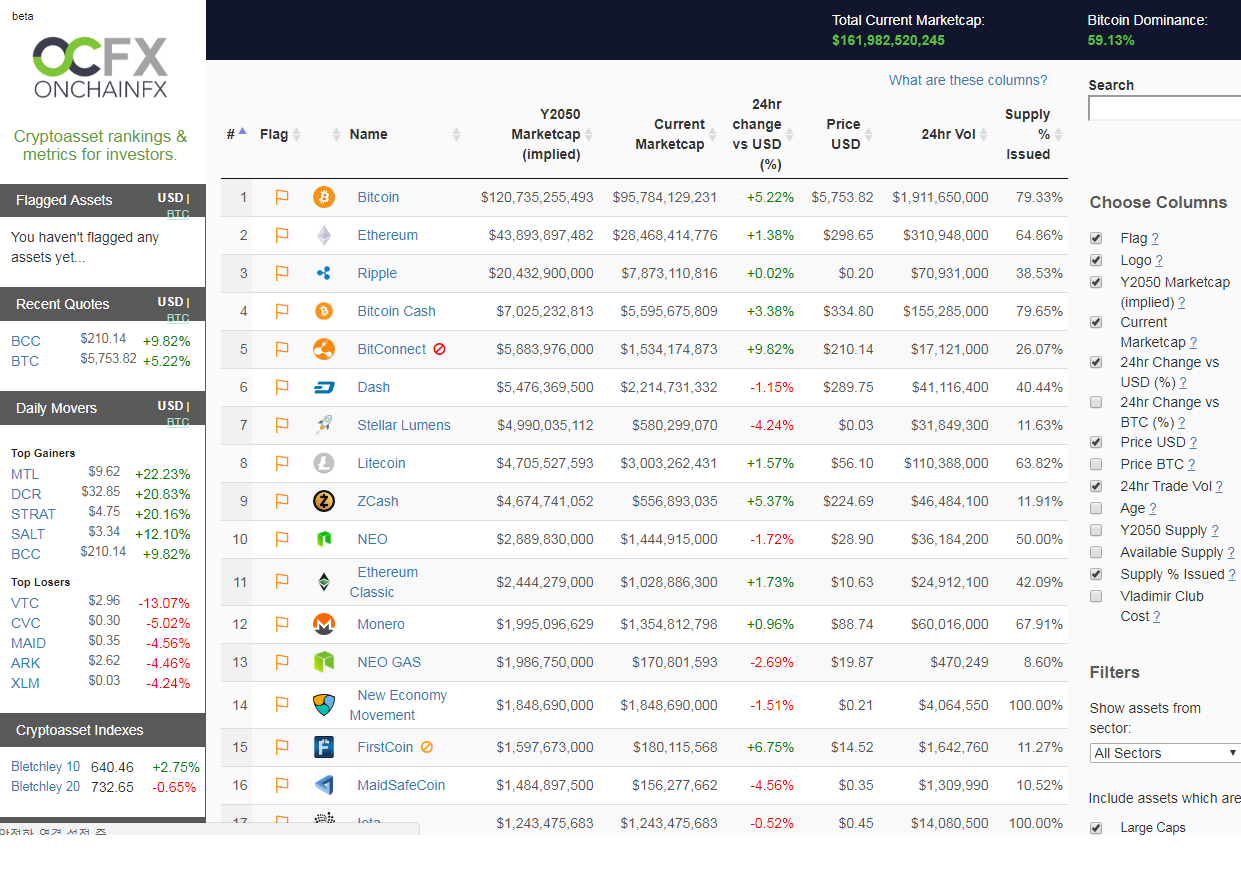 암호화화폐] 2050년 코인순위 예측 및 스캠 확인 — Steemit