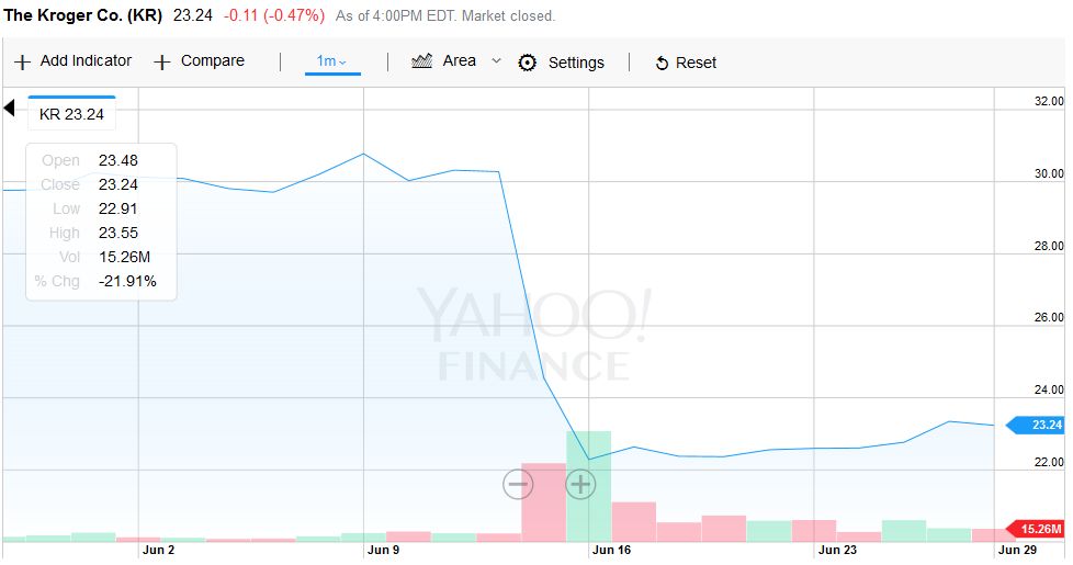 kroger-chart1month.jpg