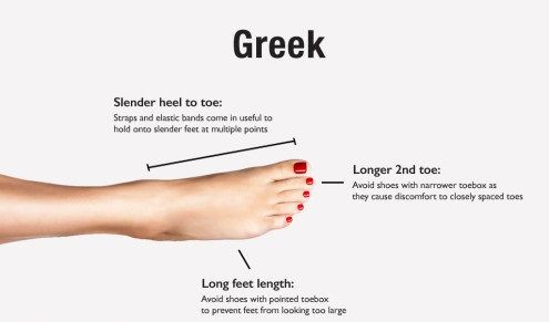 Greek-Infograph-495x371.jpg