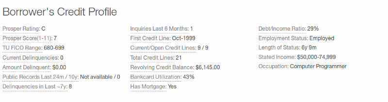 Borrowers Credit.png