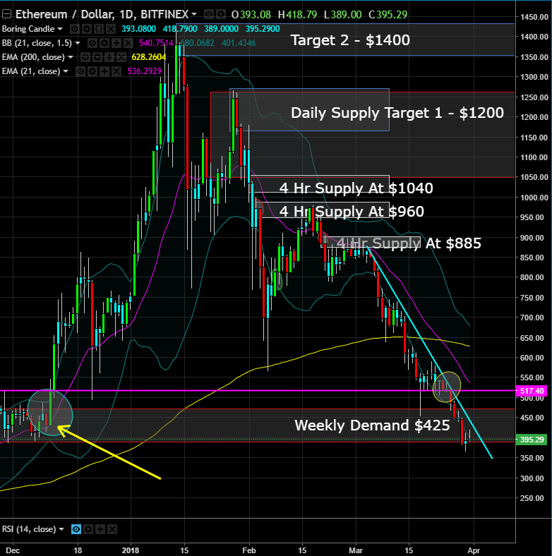 eth macd