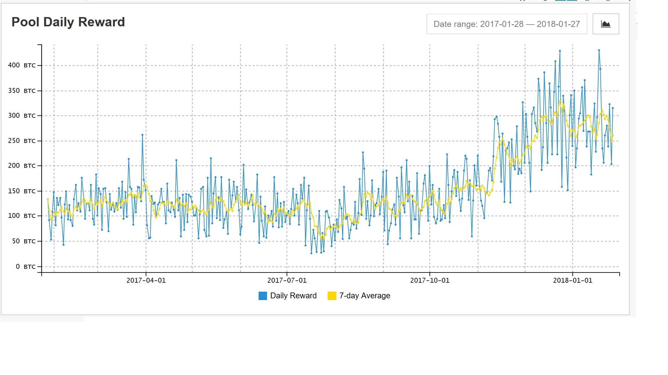 Litecoin Mining Pool Chart