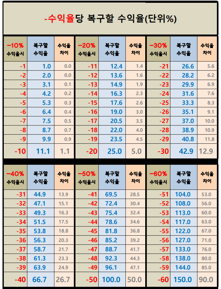 율월수익율표9 수익율당복구 .pdf.png