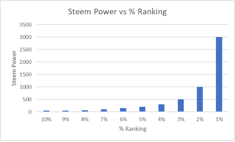 steemranking.png