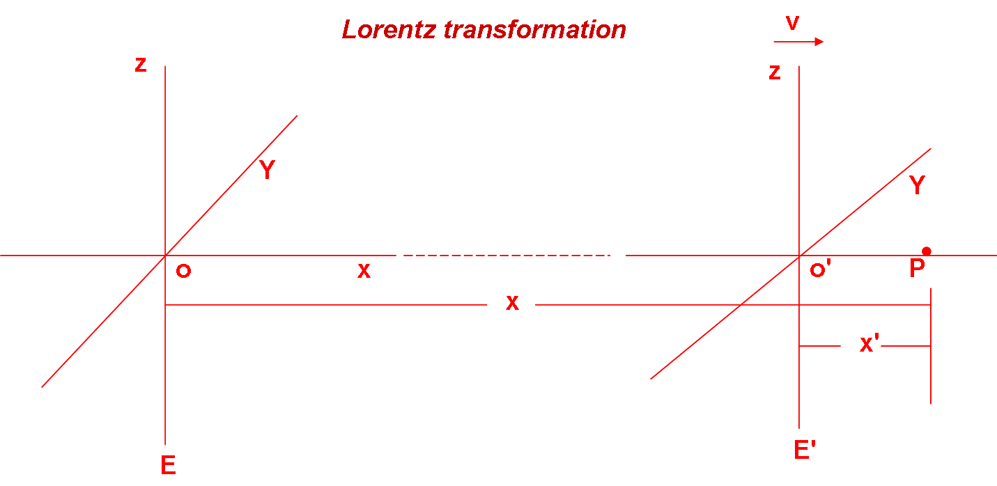 2.5- ejemplo 5 lorentz.png