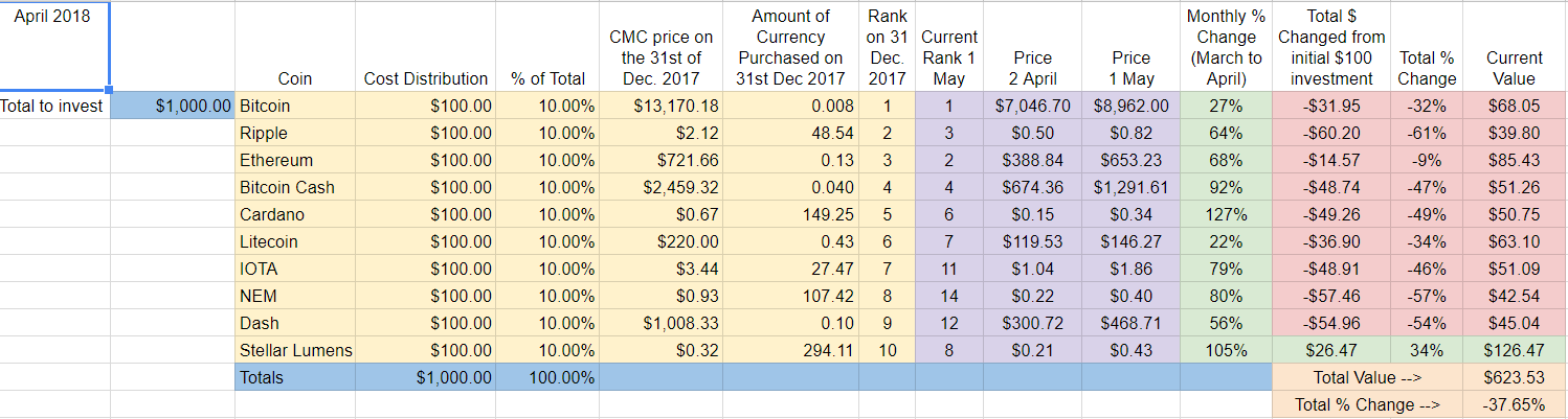 Spreadsheet - April recap.png