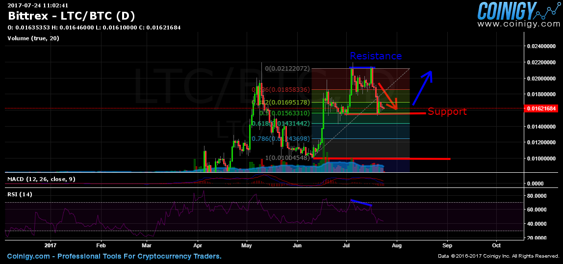 Ltc bounce.png