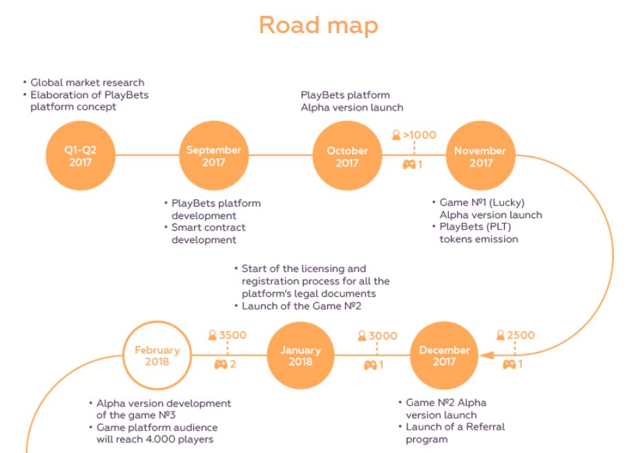 Roadmap 1.JPG