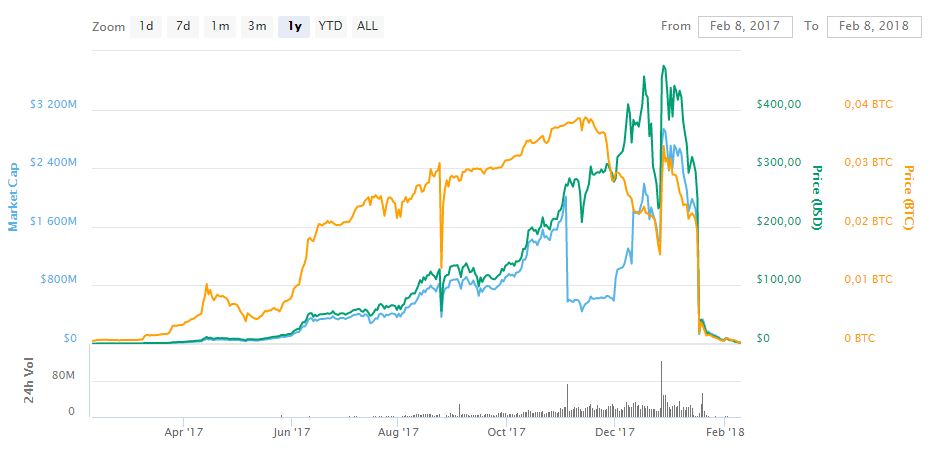 bitconnect.JPG