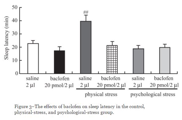 Anxiety-Baclofen-2.JPG