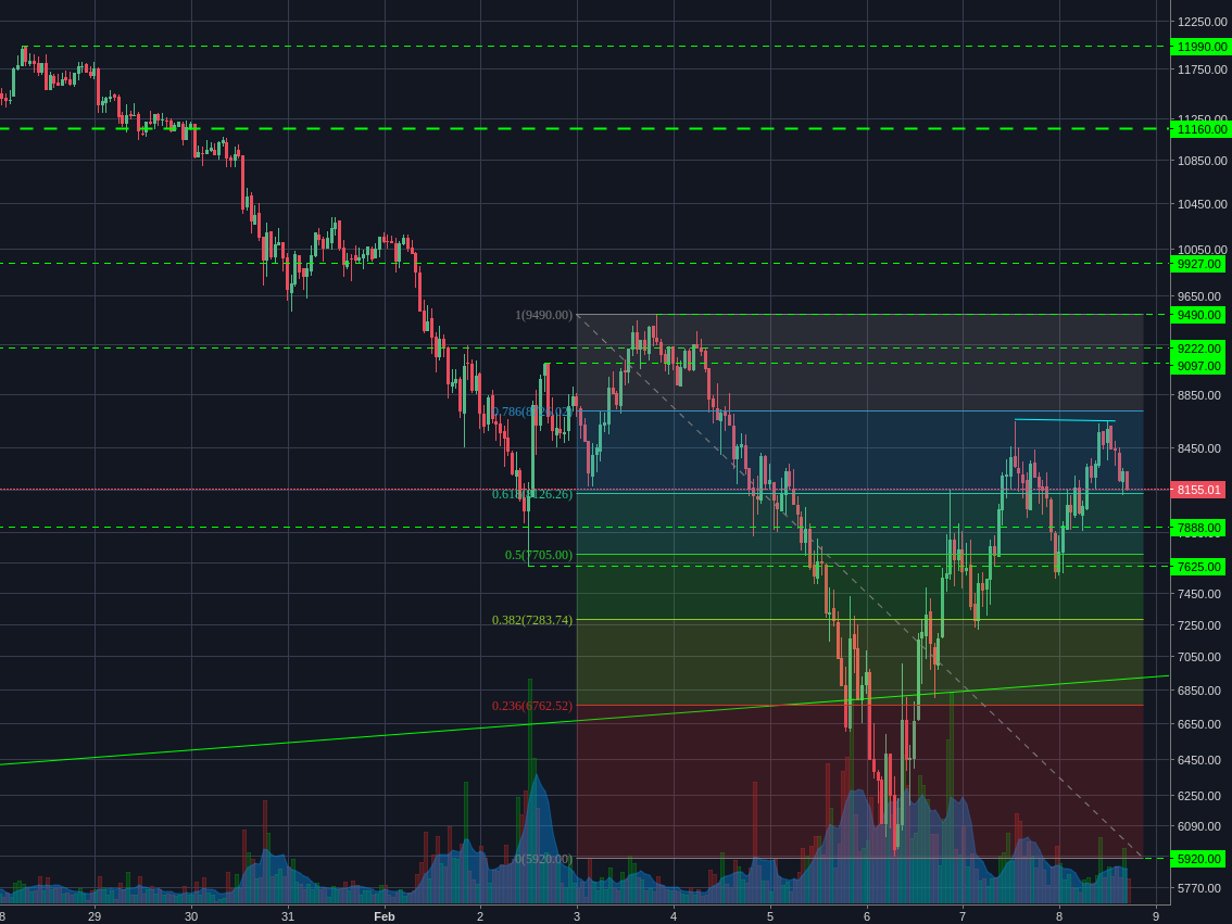 Bitstamp:BTCUSD 1h