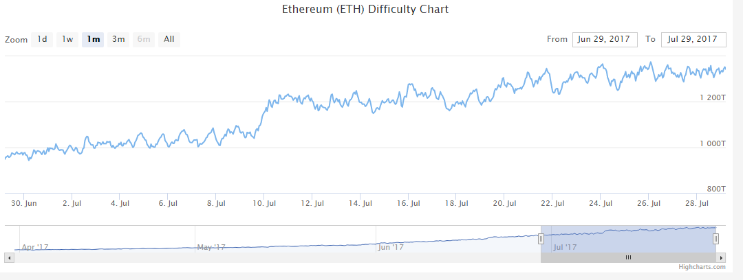 ETHdifficulty.png