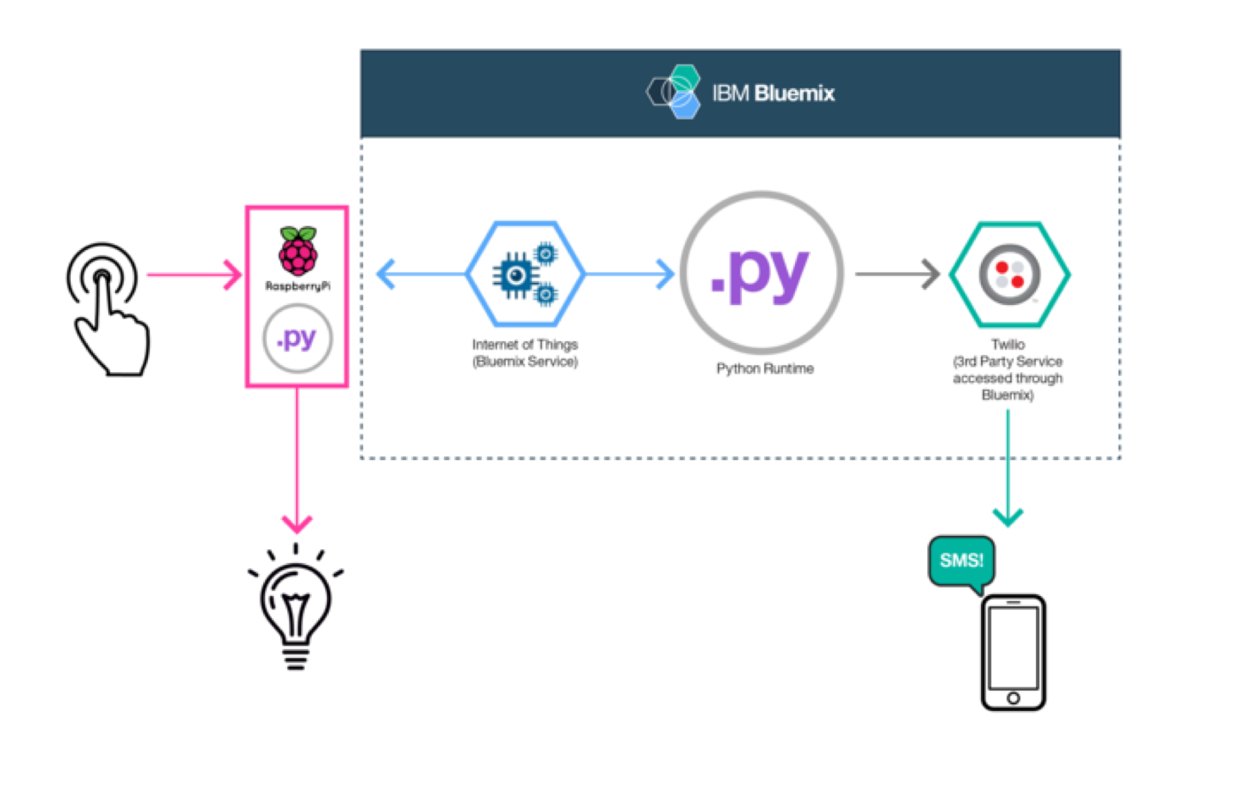 raspberrypidiagram.png