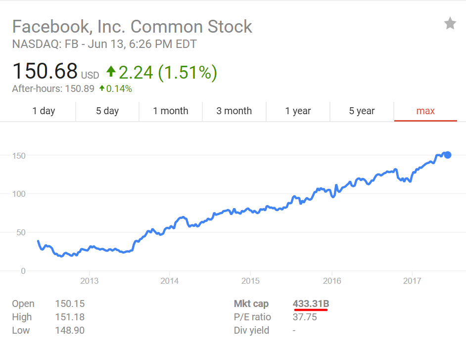 facebook market cap.png