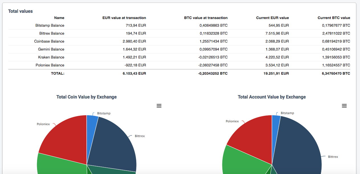 cointracking-porfolio-for-crypots-best-balance-byexchanges.png