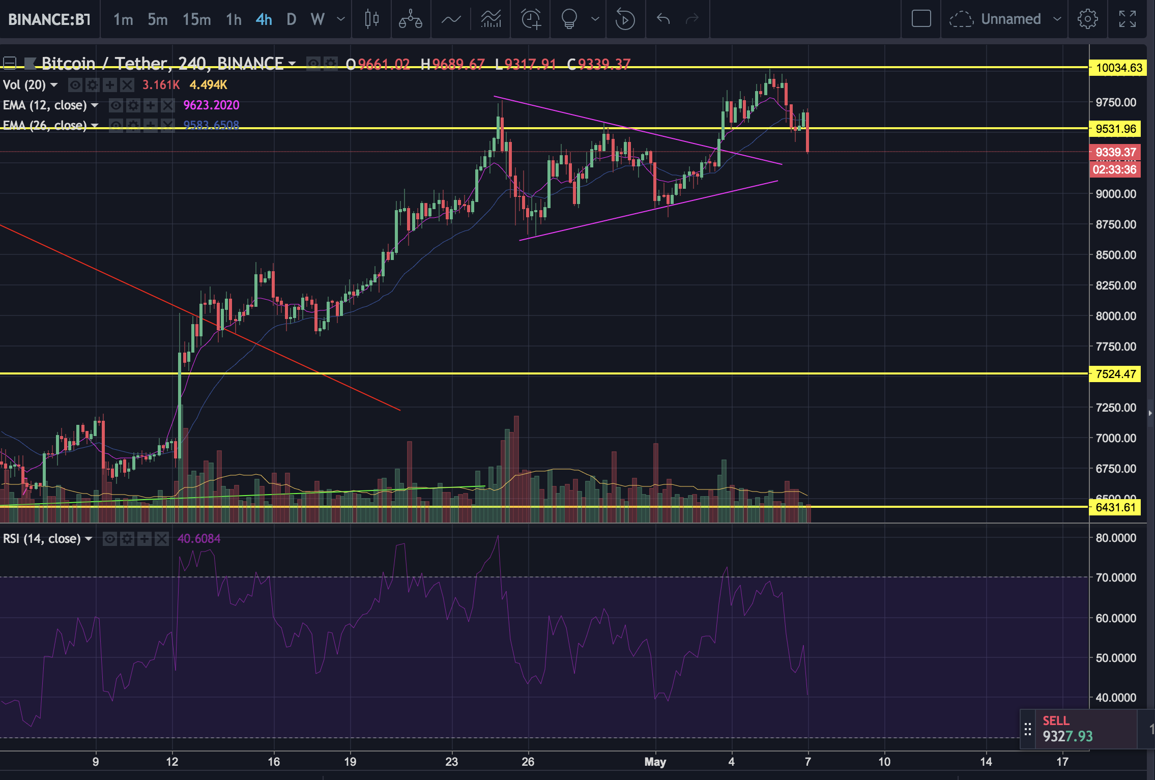 2018-05-07 BTC chart.png