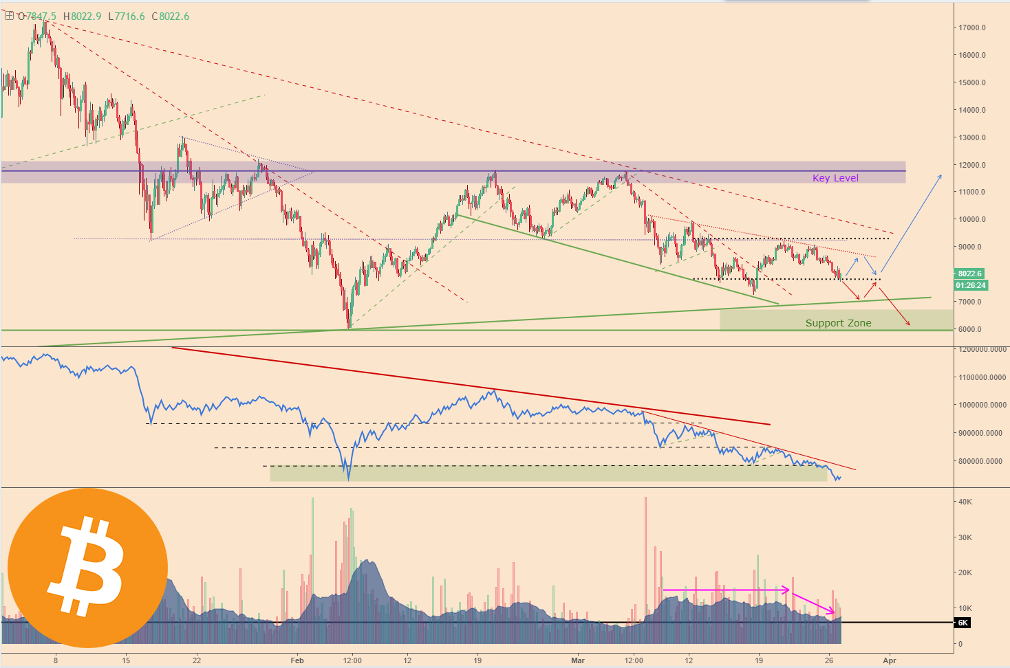 BTCPriceScenarios_270318price1Logo.png