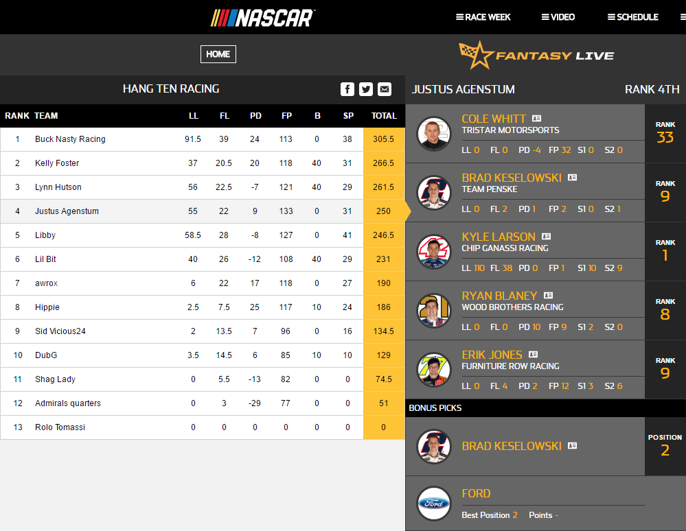 Fontana Picks and Results.png