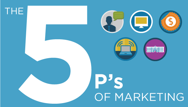 The Five P’s of Marketing.png