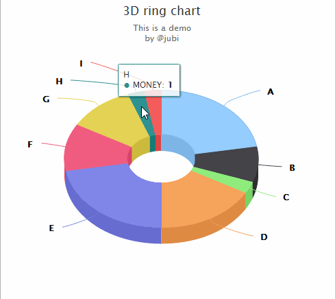 Highcharts chart. Highsoft highcharts Suite. Pie Chart UI. Highsoft highcharts.