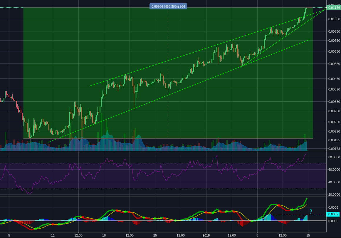 Bitfinex:NEOBTC 4h