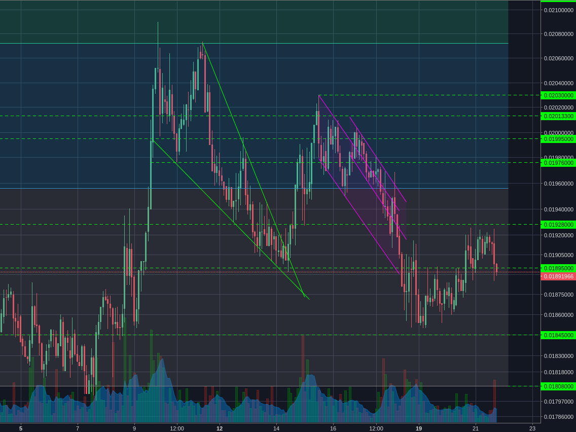 Poloniex:LTCBTC 2h