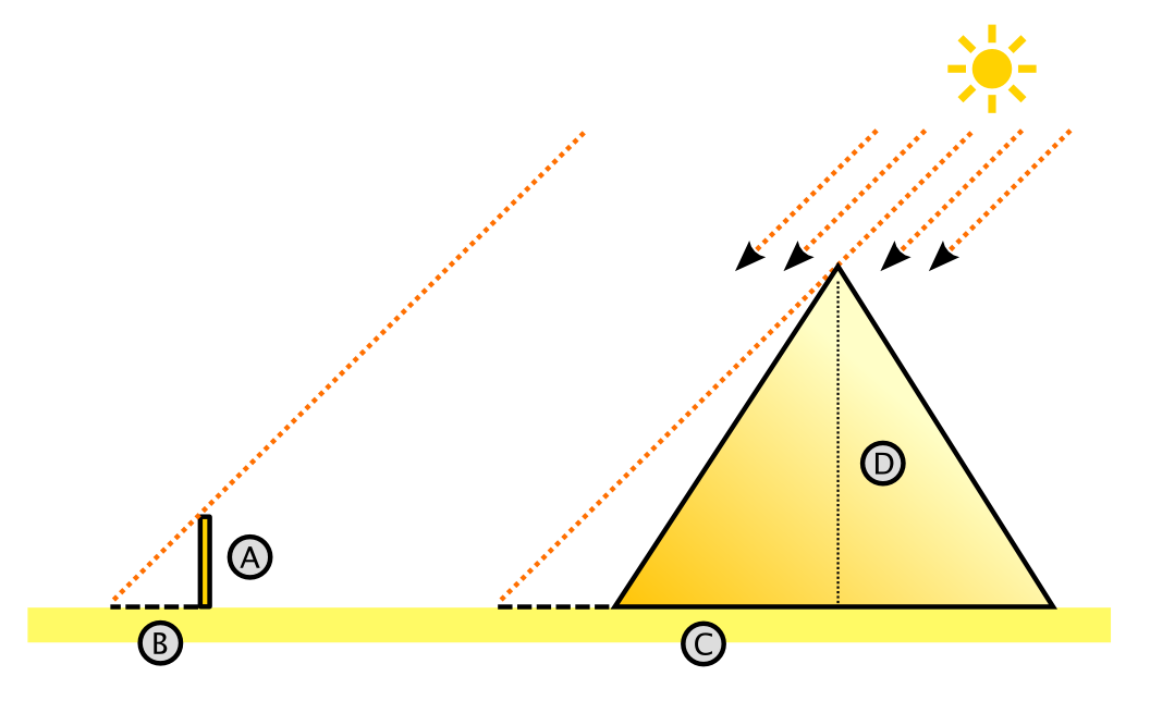 Thales_theorem_6.png