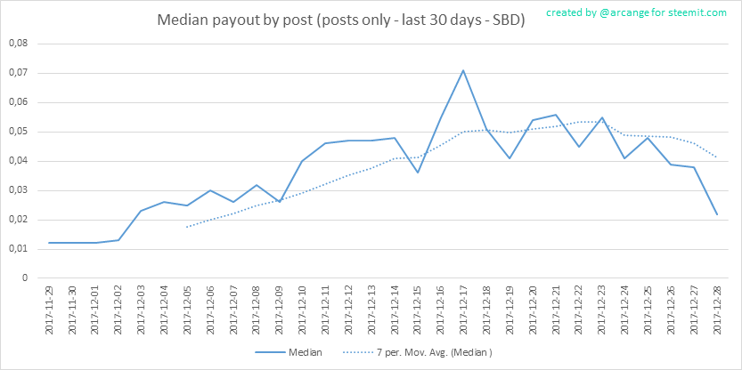 2017-12-28-PayoutMedianPosts30-EN.png