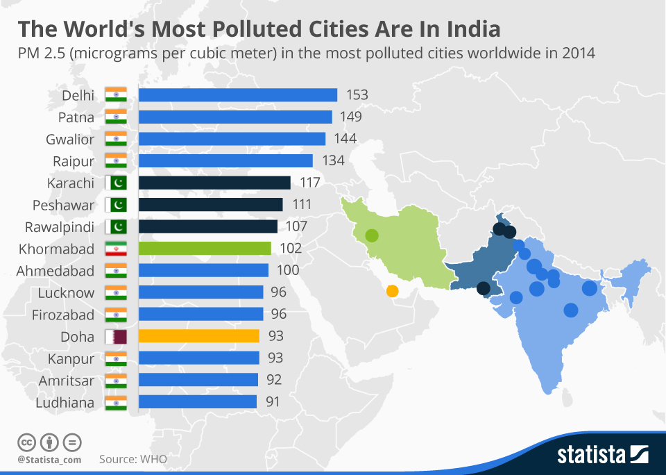 chartoftheday_3670_the_worlds_most_polluted_cities_are_in_india_n.jpg