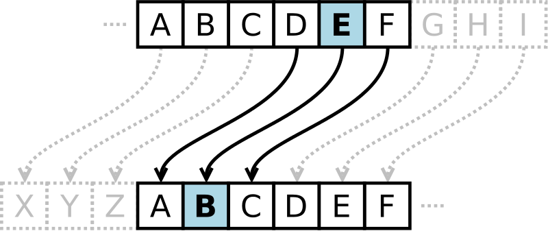 Caesar_cipher_left_shift_of_3.svg.png