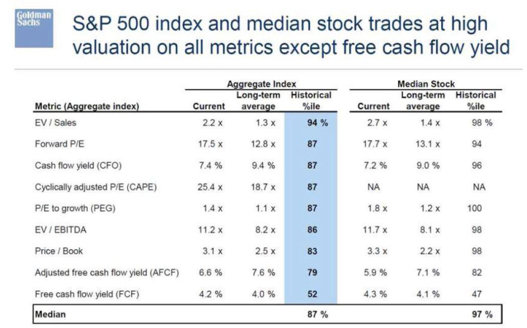 US Equities Overvalued.JPG