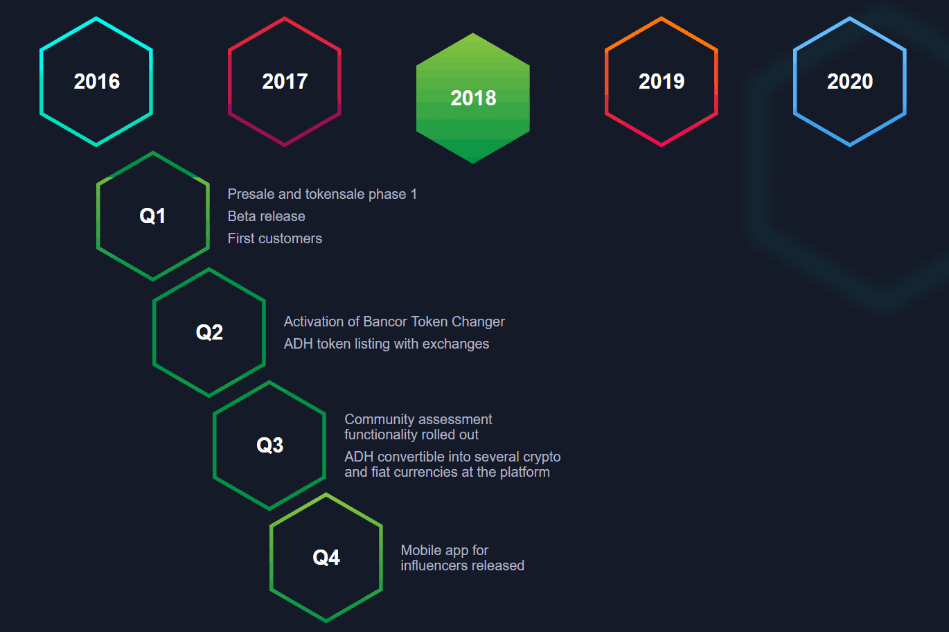 AdHive-Roadmap-2018.png