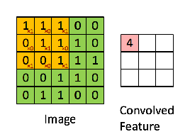 convolution_schematic.gif